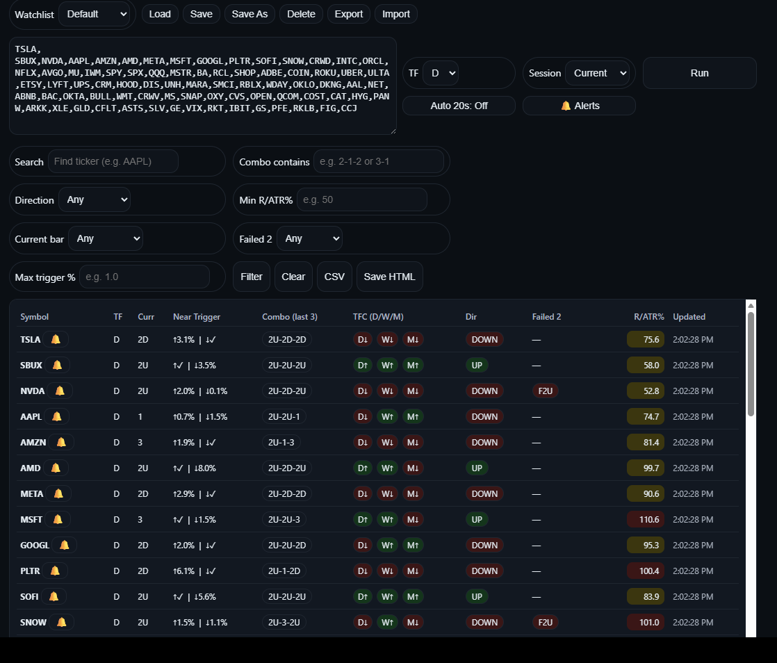 Strat dashboard screenshot
